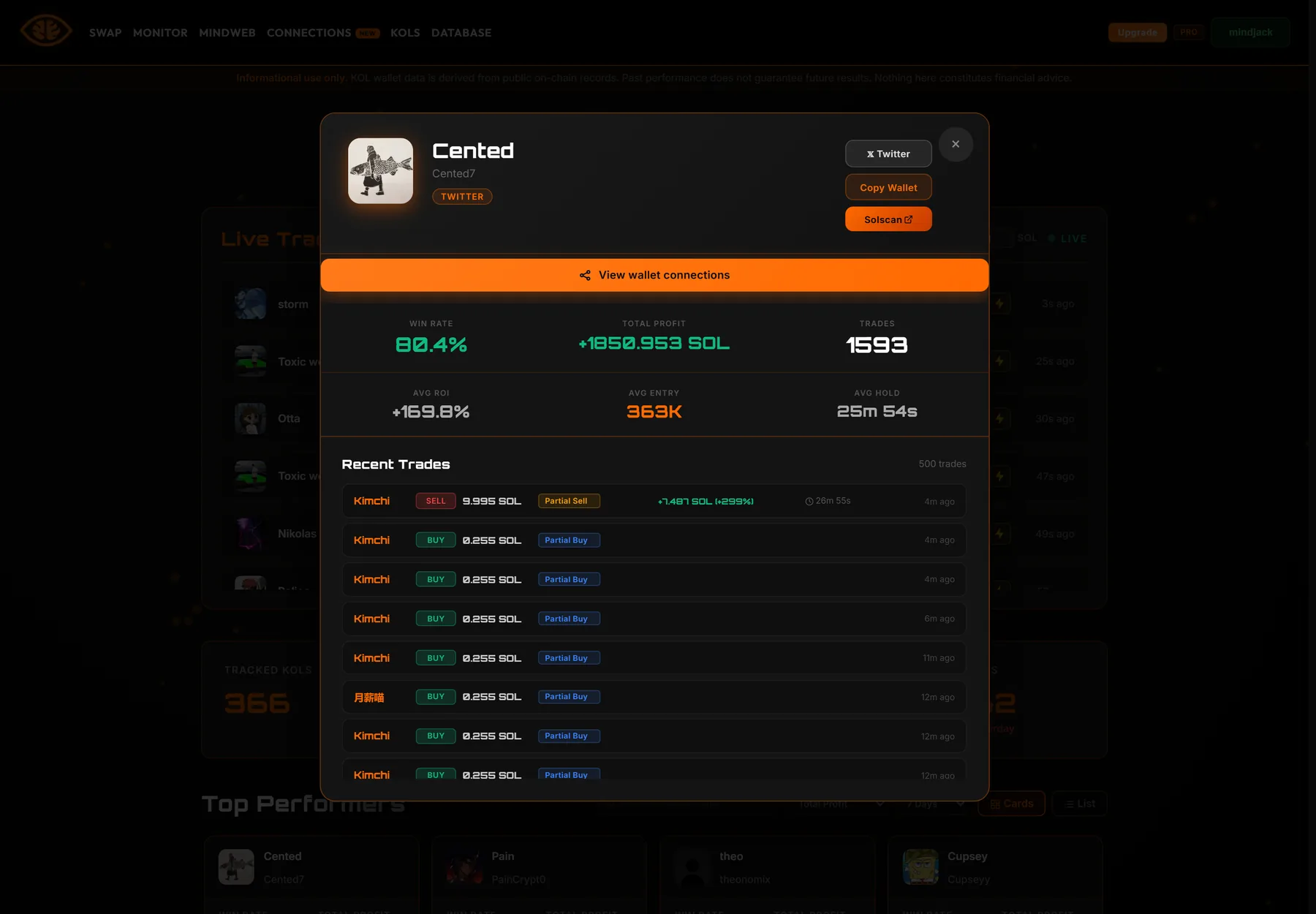 KOL profile modal with avatar, social links, six performance stats and a recent trades list