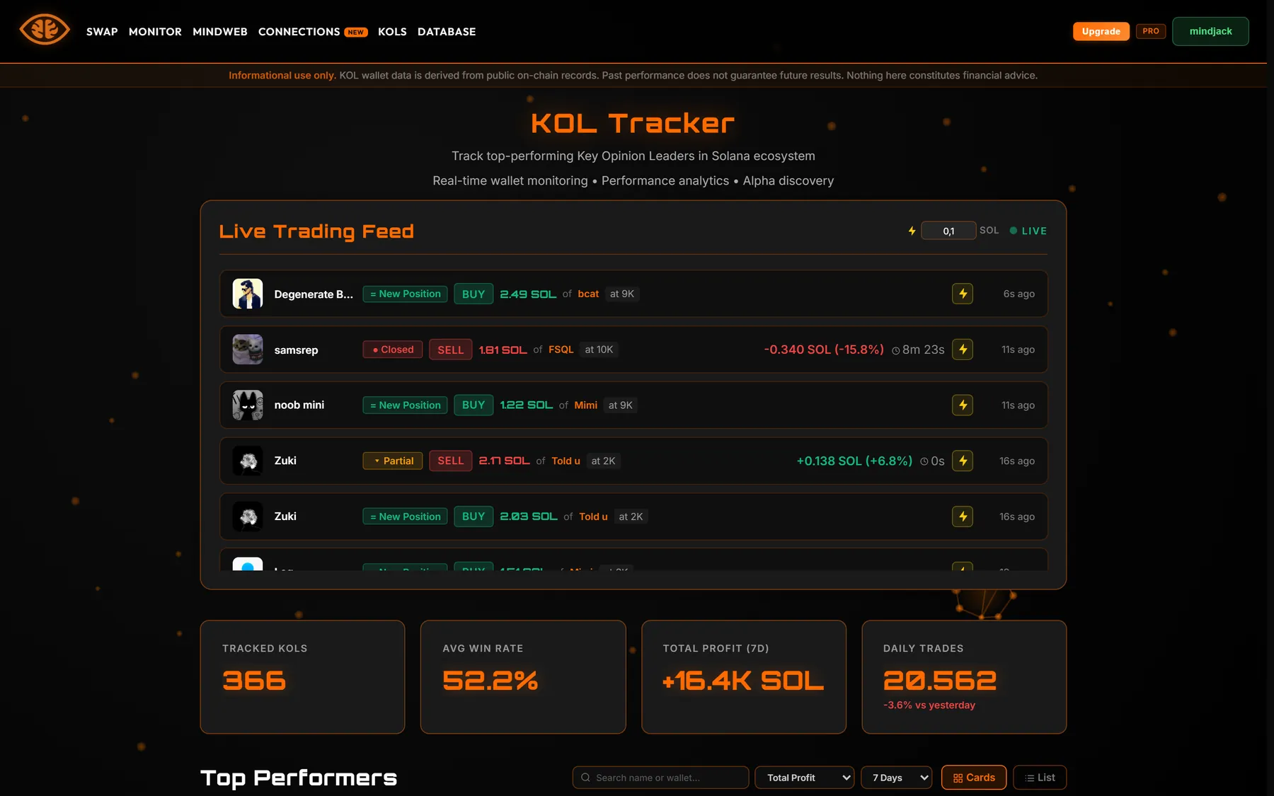 KOL Tracker with a live trading feed and aggregate performance stats
