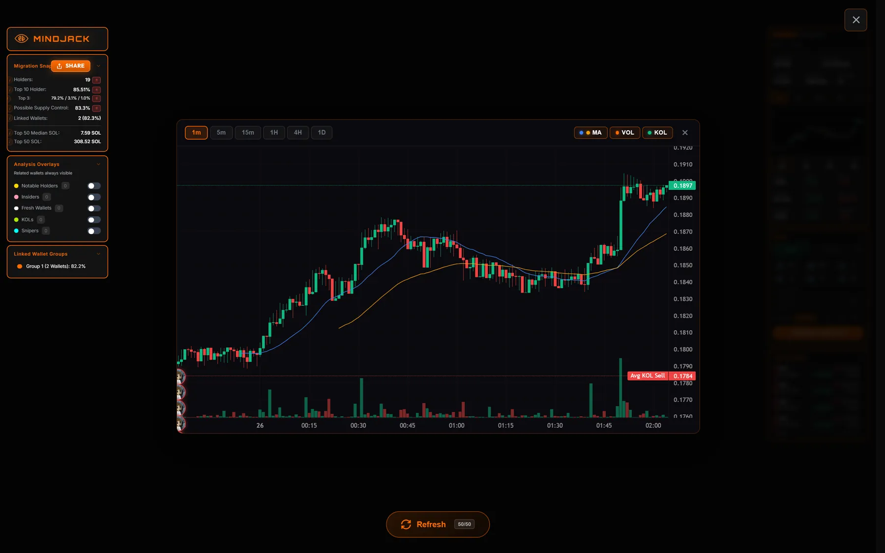 Expanded candlestick chart with moving averages, volume histogram and KOL trade markers