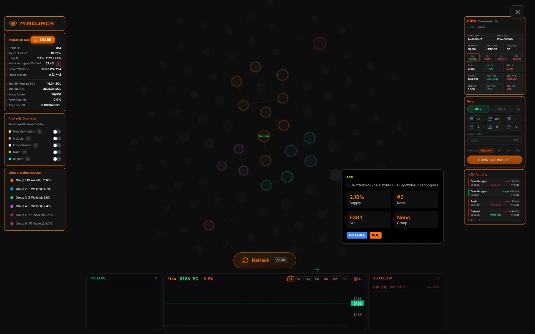 Hovering a wallet node shows a tooltip with supply, rank, SOL balance and group, and dims unconnected nodes