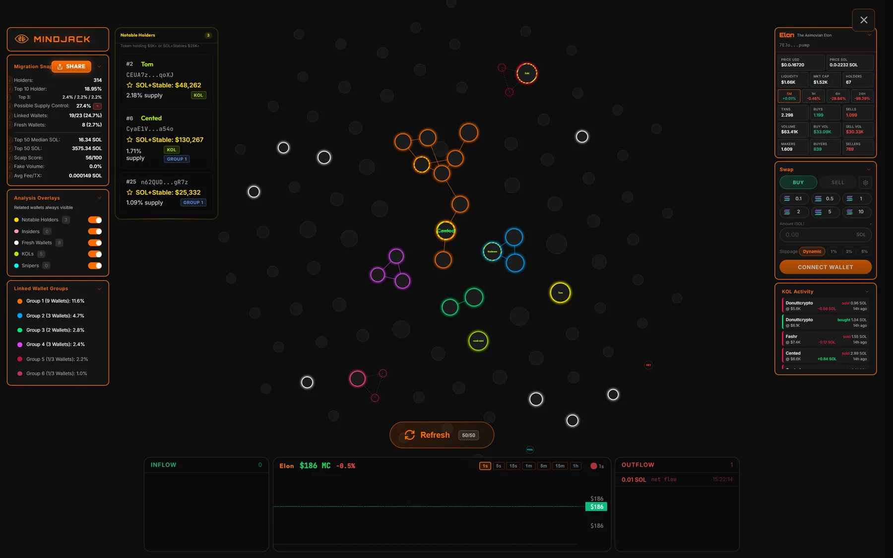 Monitor with all five analysis overlays enabled and the Notable Holders panel open