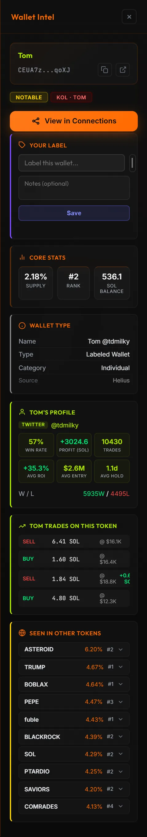 The full Wallet Intel panel showing badges, label editor, core stats, wallet type, KOL profile, trades on this token and other tokens the wallet appears in
